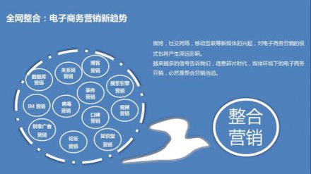 什么是电子商务网站代营运、网络营销与推广？