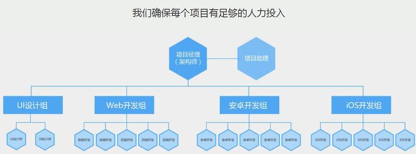 网站制作