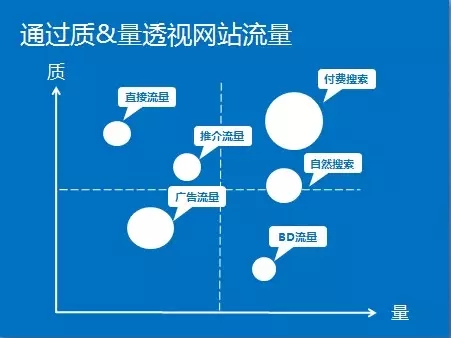 网站推广