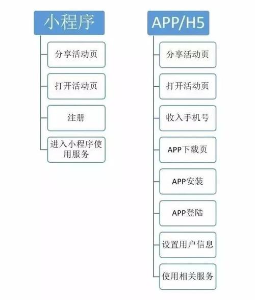 微信小程序开发