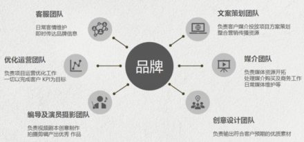 不同类型的网站建设需要多少钱