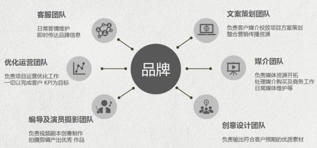 不同类型的网站建设需要多少钱