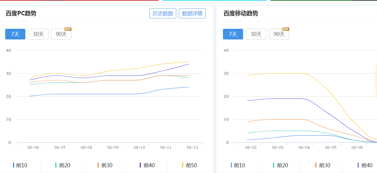 网站优化