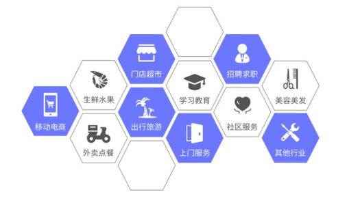 微信小程序开发
