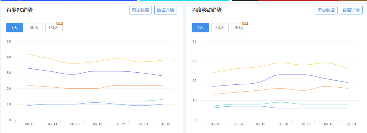 网站优化