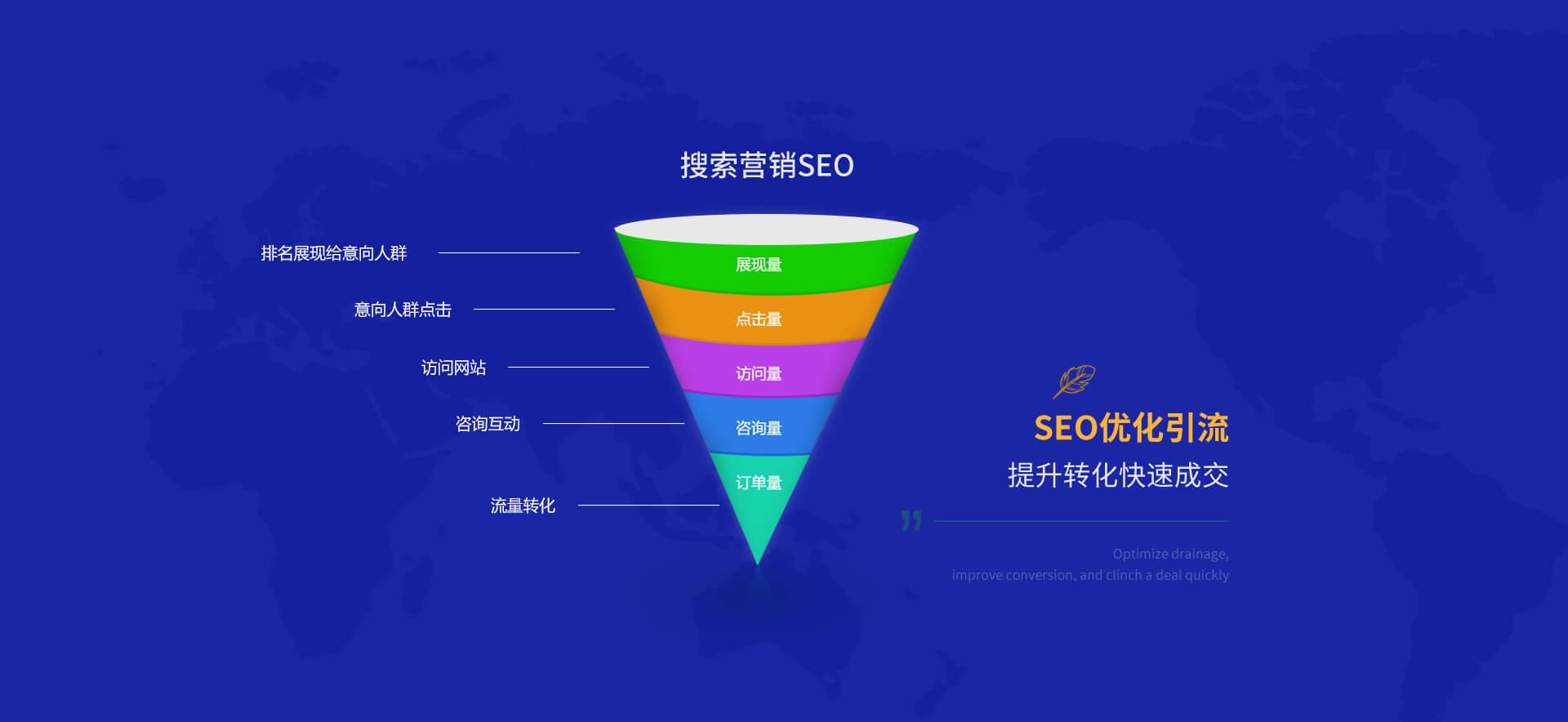 网站想要提升流量需要注意哪些方面的事项？