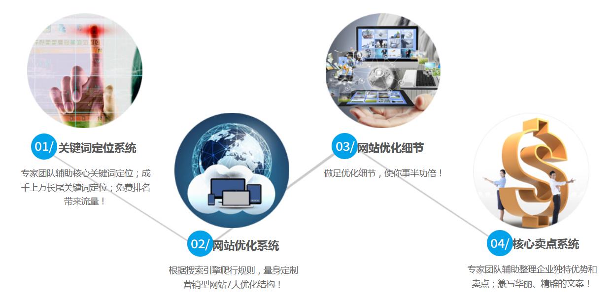 企业选择定制网站开发有哪些优势？