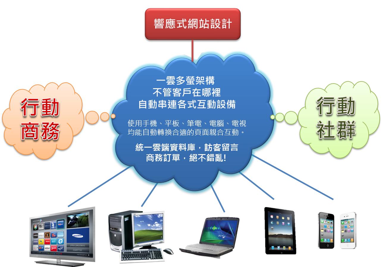 响应式网站建设  网站建设