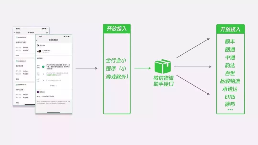 小程序开发  深圳小程序开发