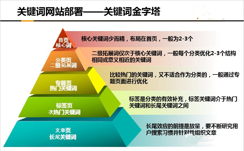 深圳网站建设