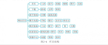 游戏交易类网站建设怎样做好栏目的布局？