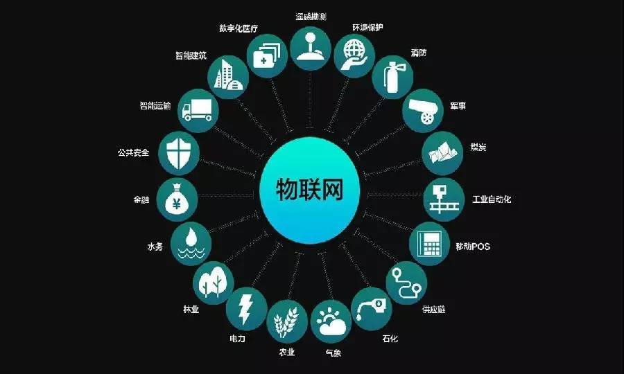 网站设计：物联网设计的关键原则有哪些？