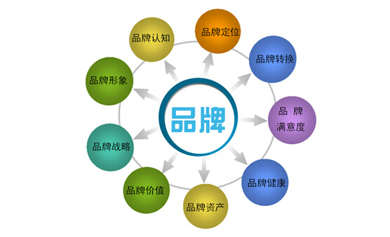 深圳做网站的公司制作一个品牌网站大概需要多少钱？