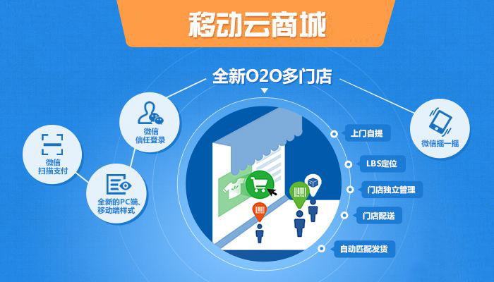 高人气的商城APP具有哪些特征？