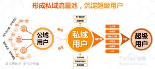 小程序开发