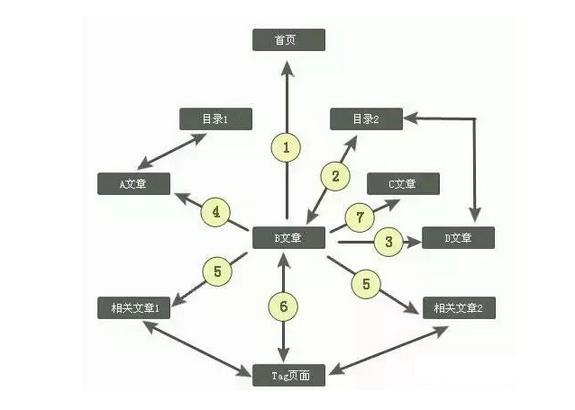 深圳网站制作：网站栏目如何规划才算是合格？