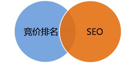 网站做了竞价推广还需要做Seo优化吗？