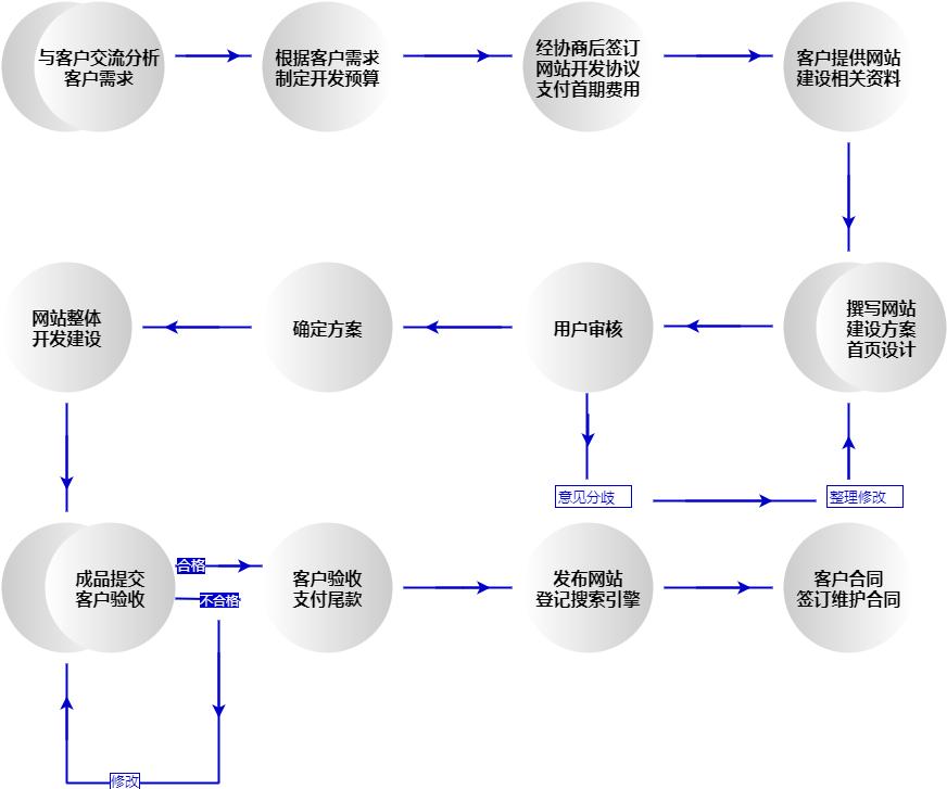 深圳做网站的公司