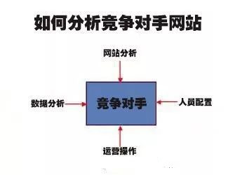 网站建设