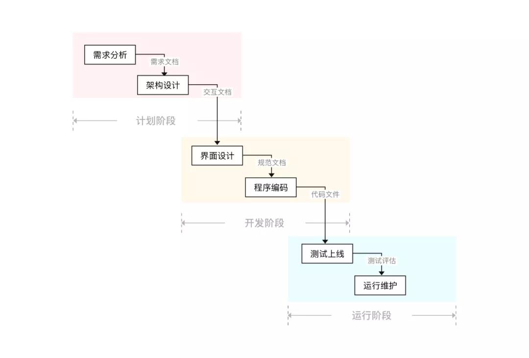 APP开发