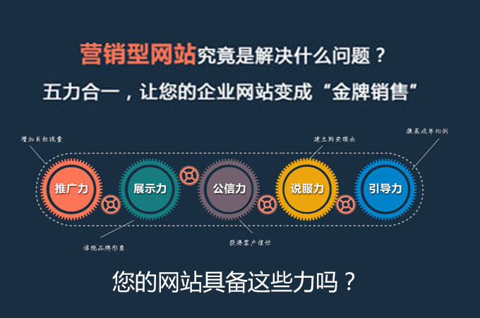 在深圳的网站建设公司怎样进行网页的布局设计（下篇）