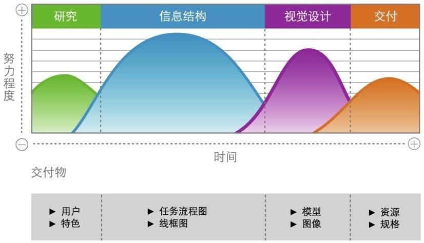 APP开发前期项目需求研究在设计过程中的重要性