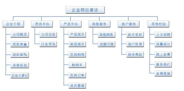 深圳网站建设