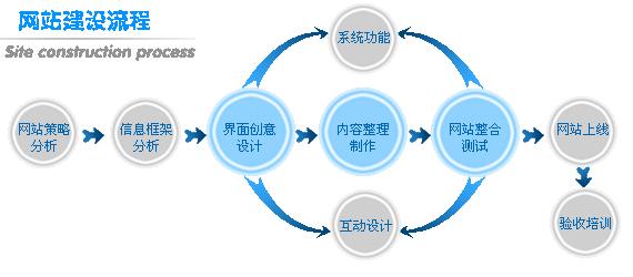 企业网站建设