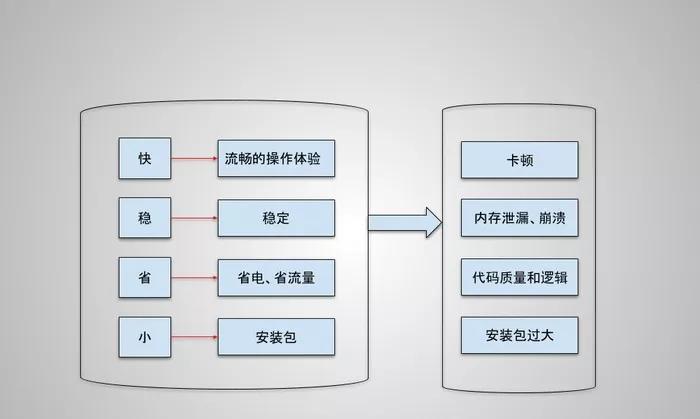 APP开发