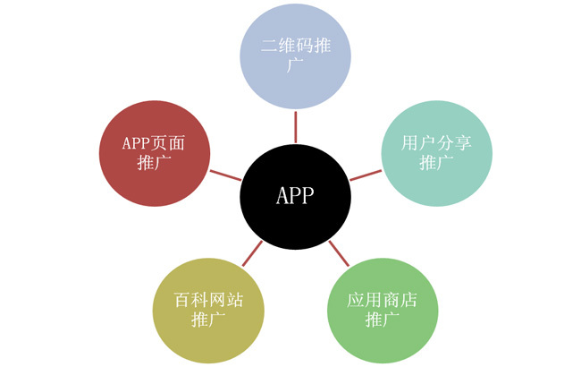 <b>O2Oapp开发：在中台架构基础上进行创新孵化的理由</b>