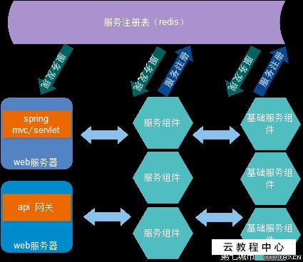 <b>网站改版：远控智能售货机网站管理终端改版方案详解</b>