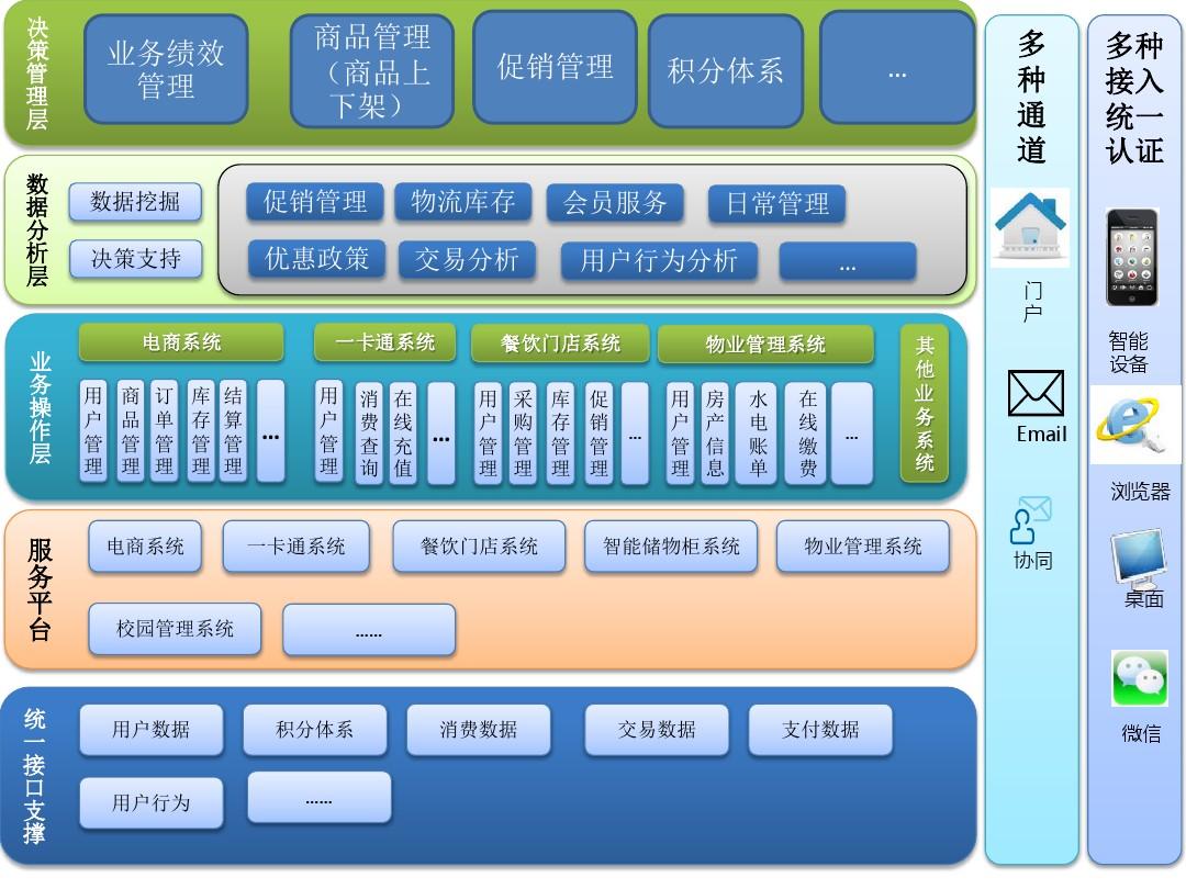 深圳网站建设：关于智能无人售货网站建设公司怎样解决设备履约维护？