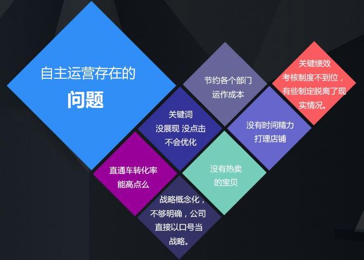 <b> 商城网站建设优化方案：怎样通过网站产品关键词战胜对手？</b>