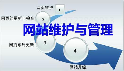 网站代营运关于产品极致思维与简约思维浅析