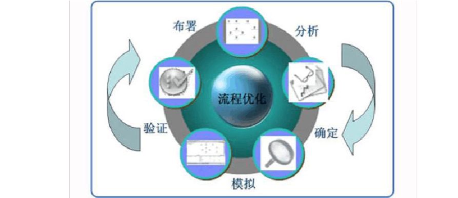 <b>O2O网站建设解决方案之不同产业链模式布局</b>