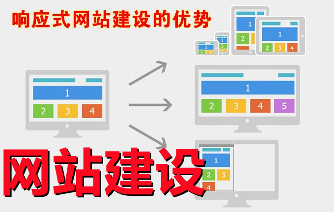 <b>音乐网站建设的业务流程设置方案</b>