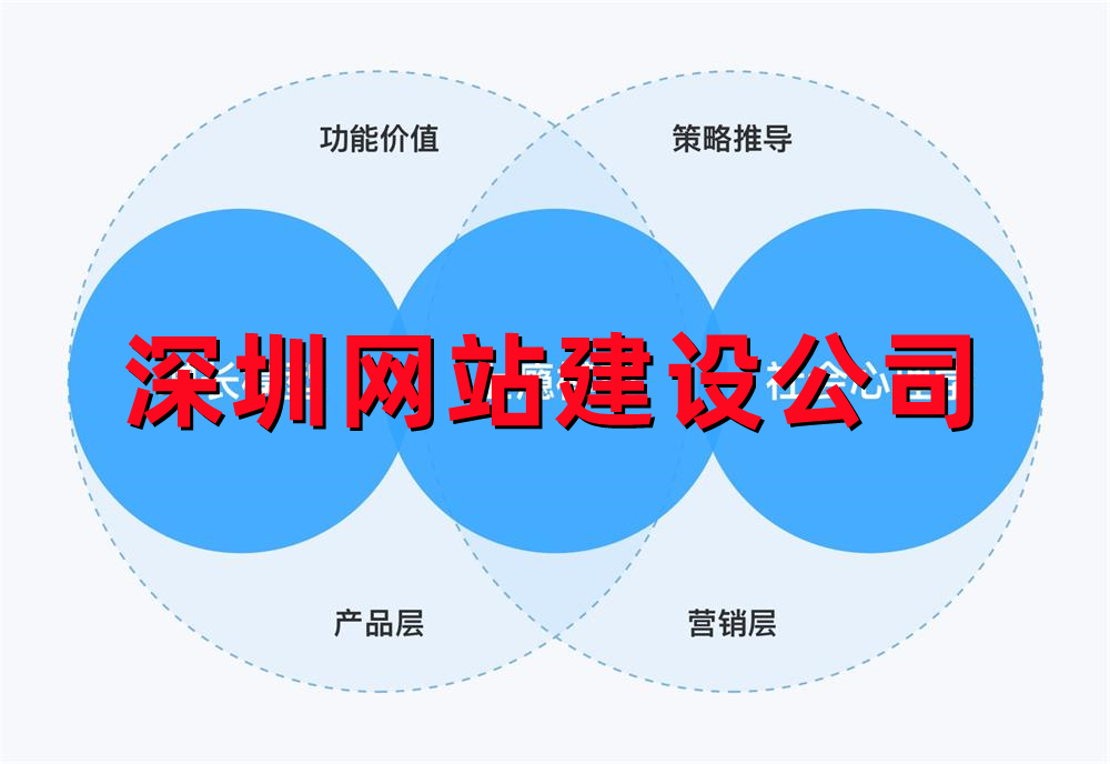 <b>深圳网站建设公司在处理老网站改版时对于图形库的使用方法分享</b>
