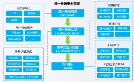 <b>深圳网站建设公司详解移动电子商务平台的威胁模型行为统计</b>