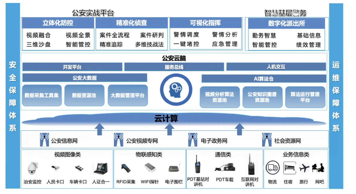 <b> 深圳网站建设公司怎样避免Web应用系统的脆弱性做好安全工作？</b>