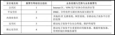 <b>深圳网站建设公司关于Web应用防火墙的功能与异常检方法</b>