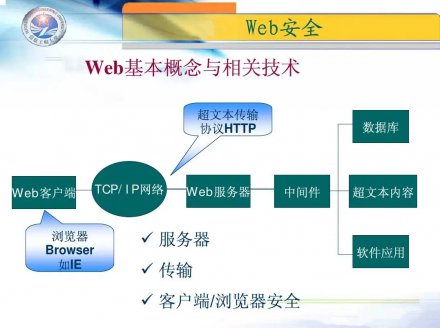 <b>网站建设系统程序安全什么是一级安全域边界防护？</b>