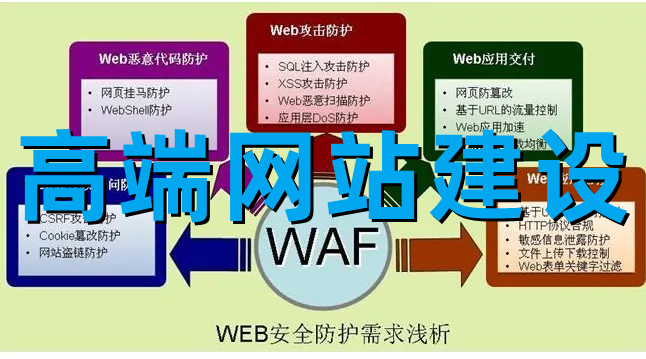 <b> 网站建设程序安全什么是半安全区边界防护？</b>