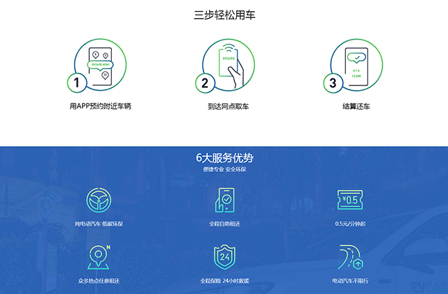 FWCARD行业网站建设作案例