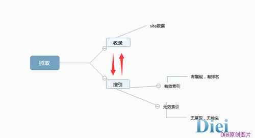 网站制作之后在互联网全球化的今天如何进行有效的网站优化？