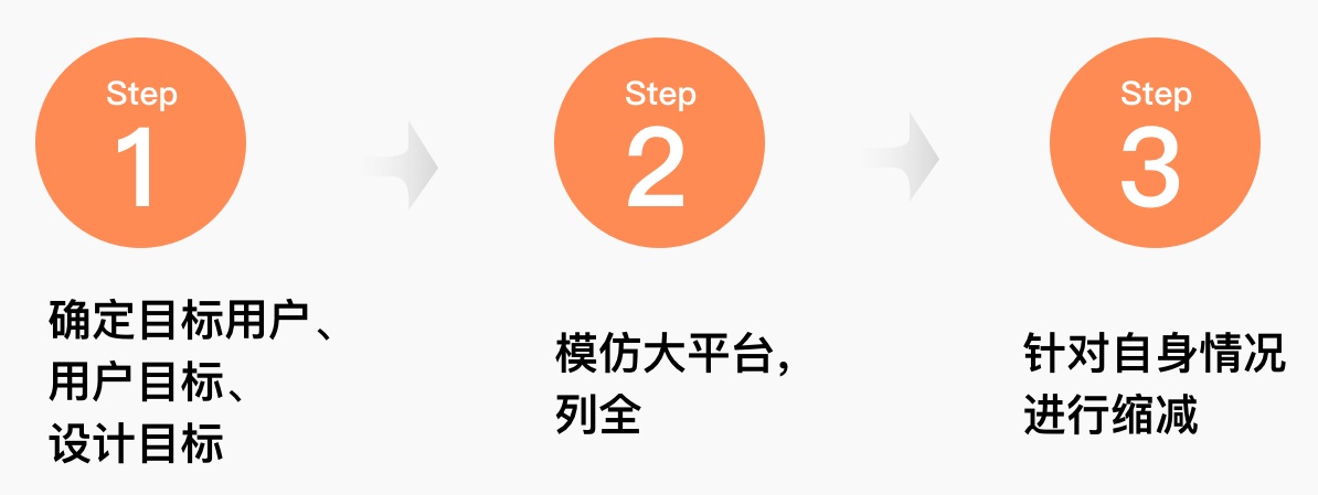 APP开发设计师对于前端制作需要掌握那些规律？