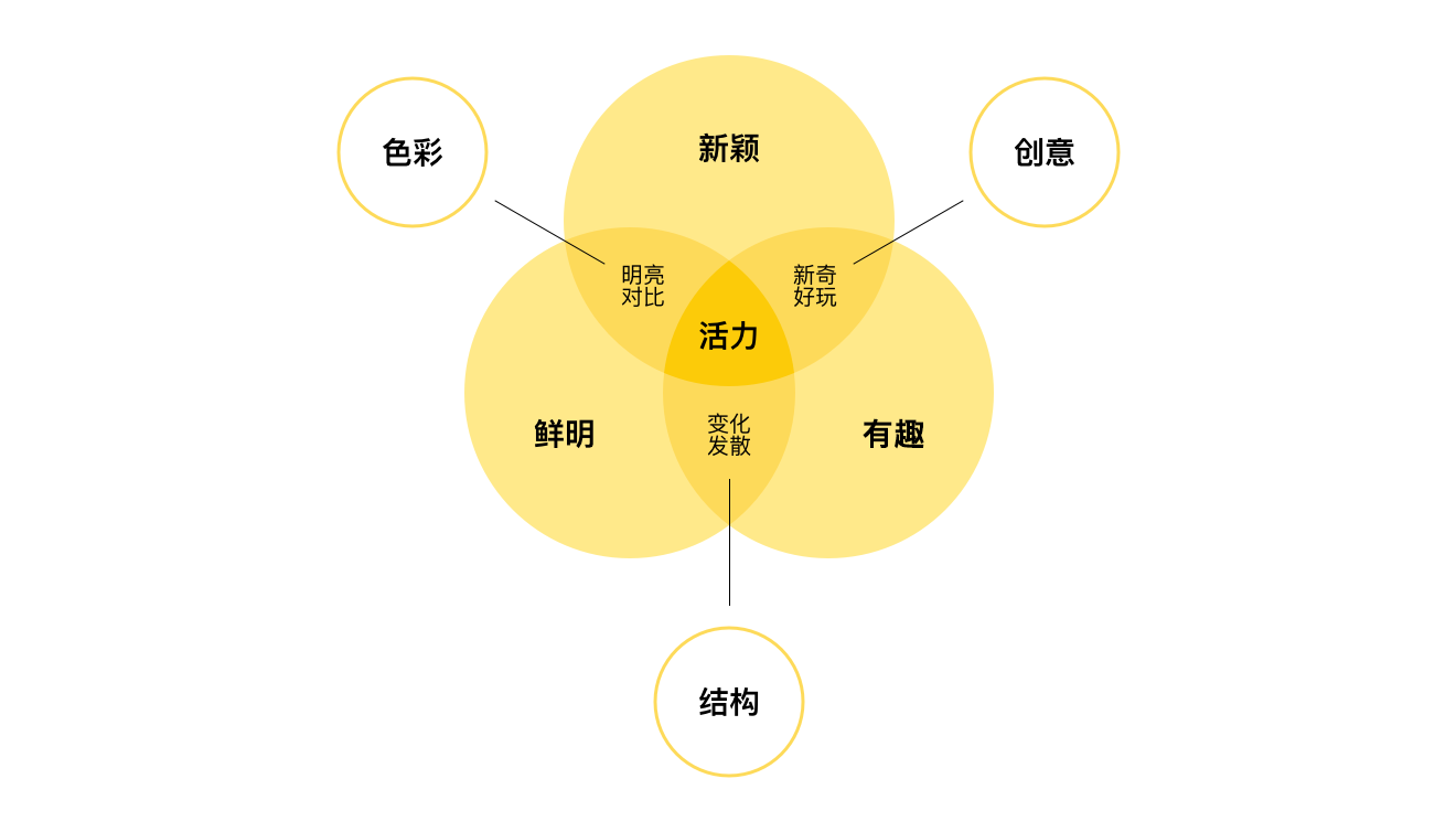 h5网站制作一键智能生成系统操作浅析
