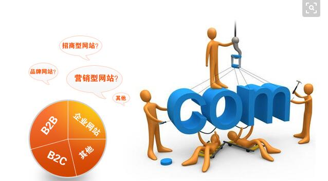 深圳网站制作提醒您：网站优化您必须注意网站标题与内容之间的关系