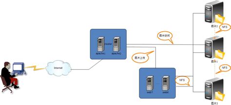 深圳APP开发公司分享APP后台管理端制作经验（三）