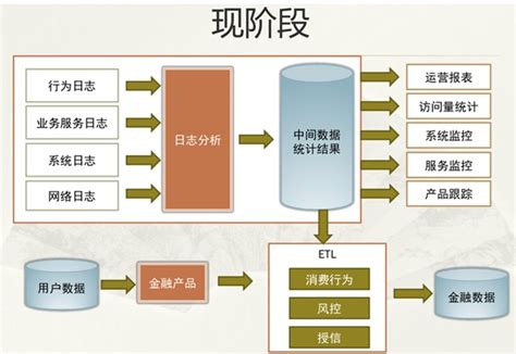 APP开发怎样利用ELK日志分析与如何用Docker构建一致的开发环境