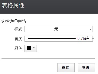 关于网站设计前端对于表格属性的使用知识